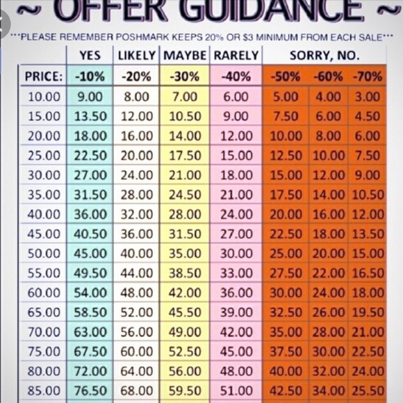 OFFER GUIDANCE CHART 💯 - Picture 1 of 2